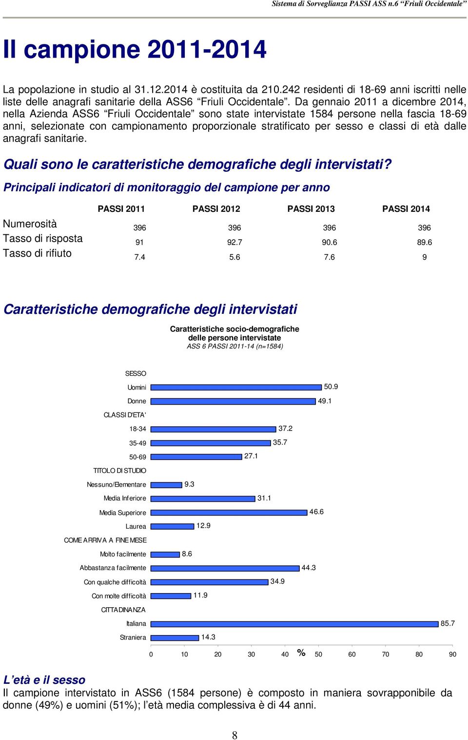 e classi di età dalle anagrafi sanitarie. Quali sono le caratteristiche demografiche degli intervistati?