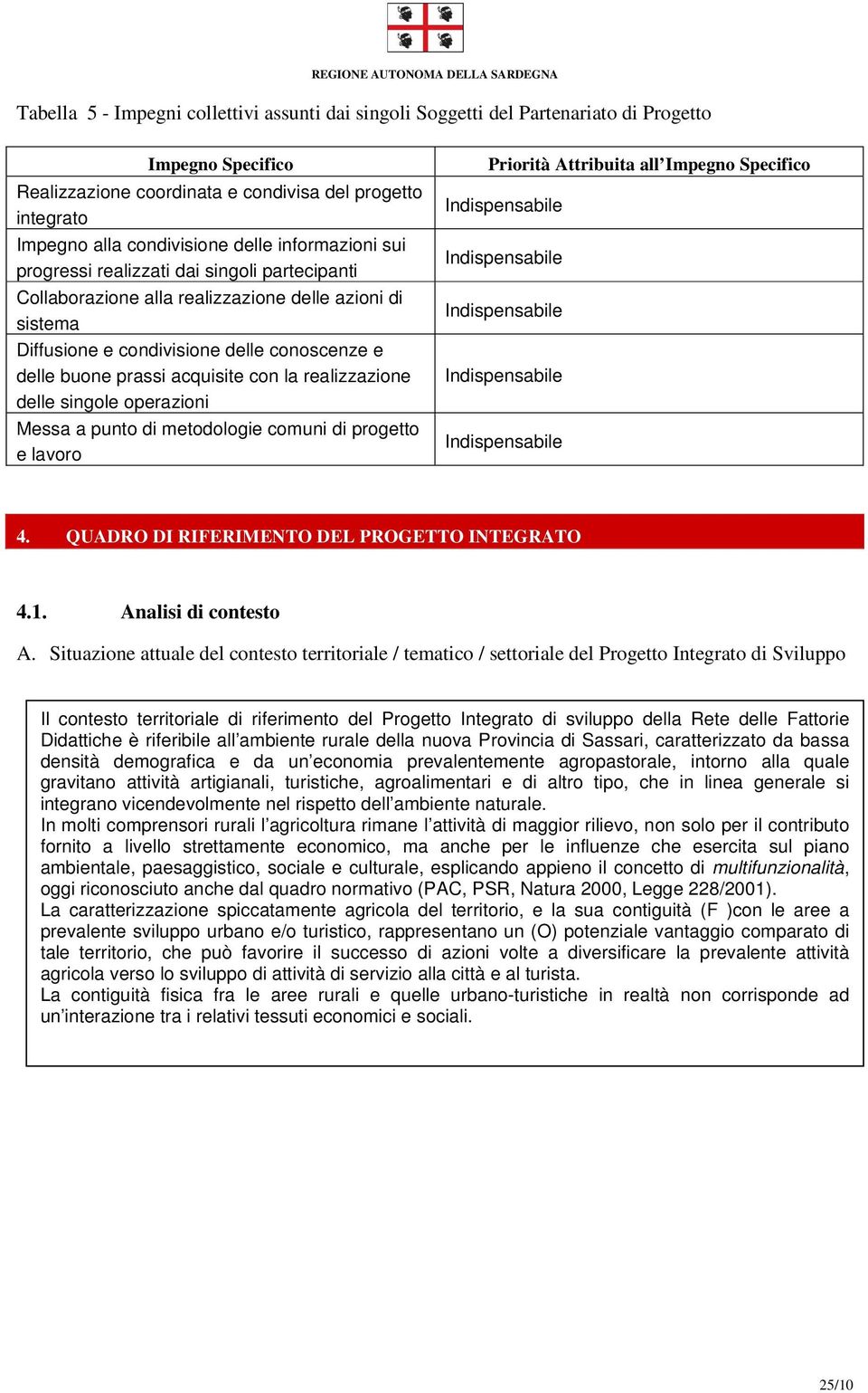 realizzazione delle singole operazioni Messa a punto di metodologie comuni di progetto e lavoro Priorità Attribuita all Impegno Specifico Indispensabile Indispensabile Indispensabile Indispensabile