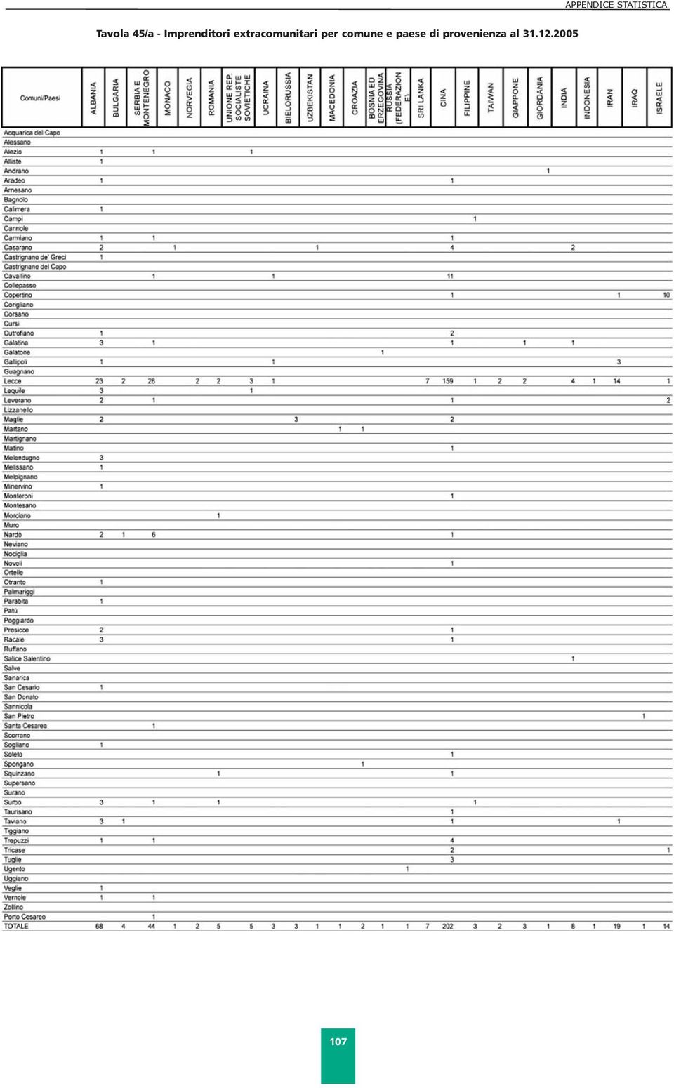 extracomunitari per comune e