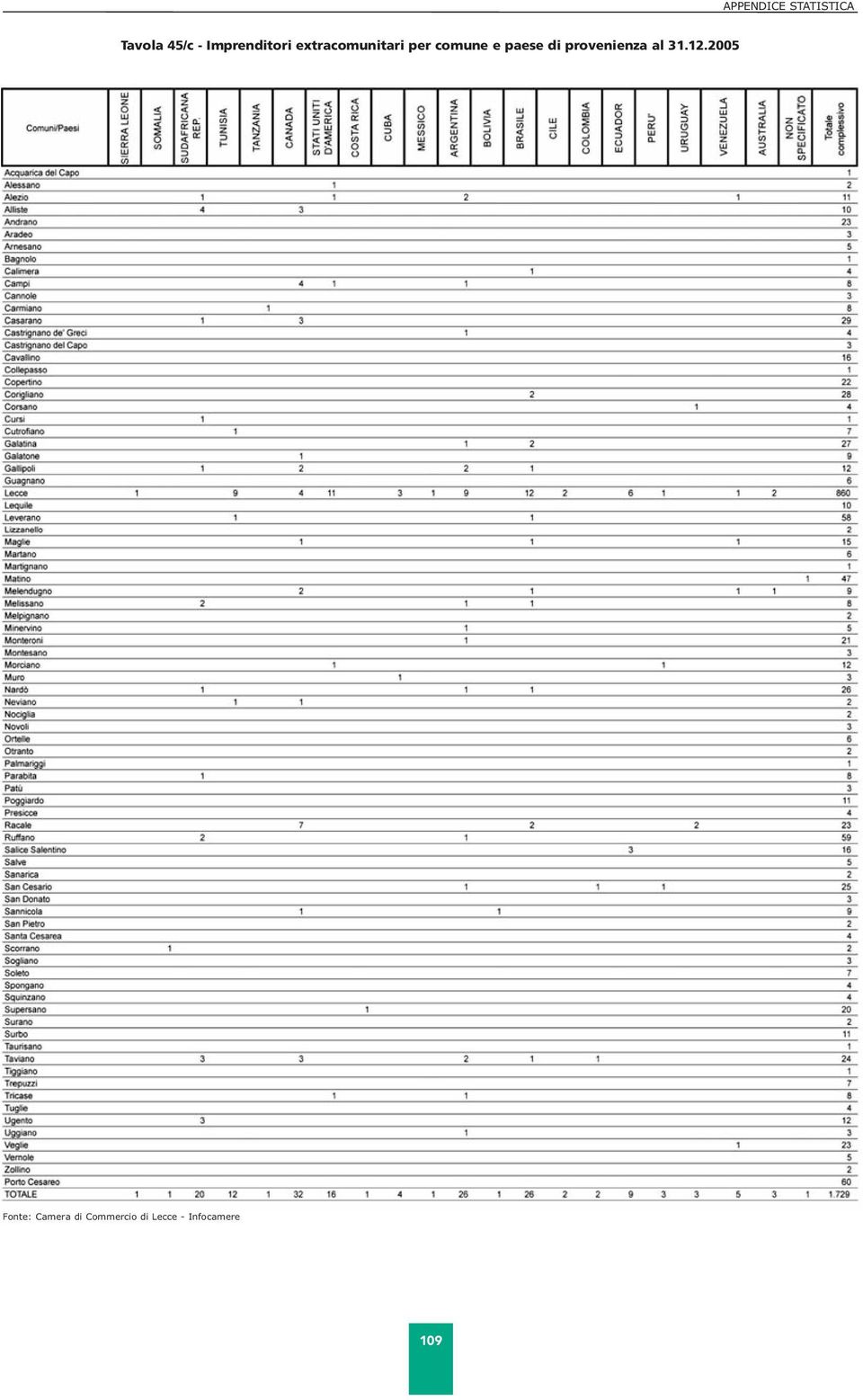 extracomunitari per comune e