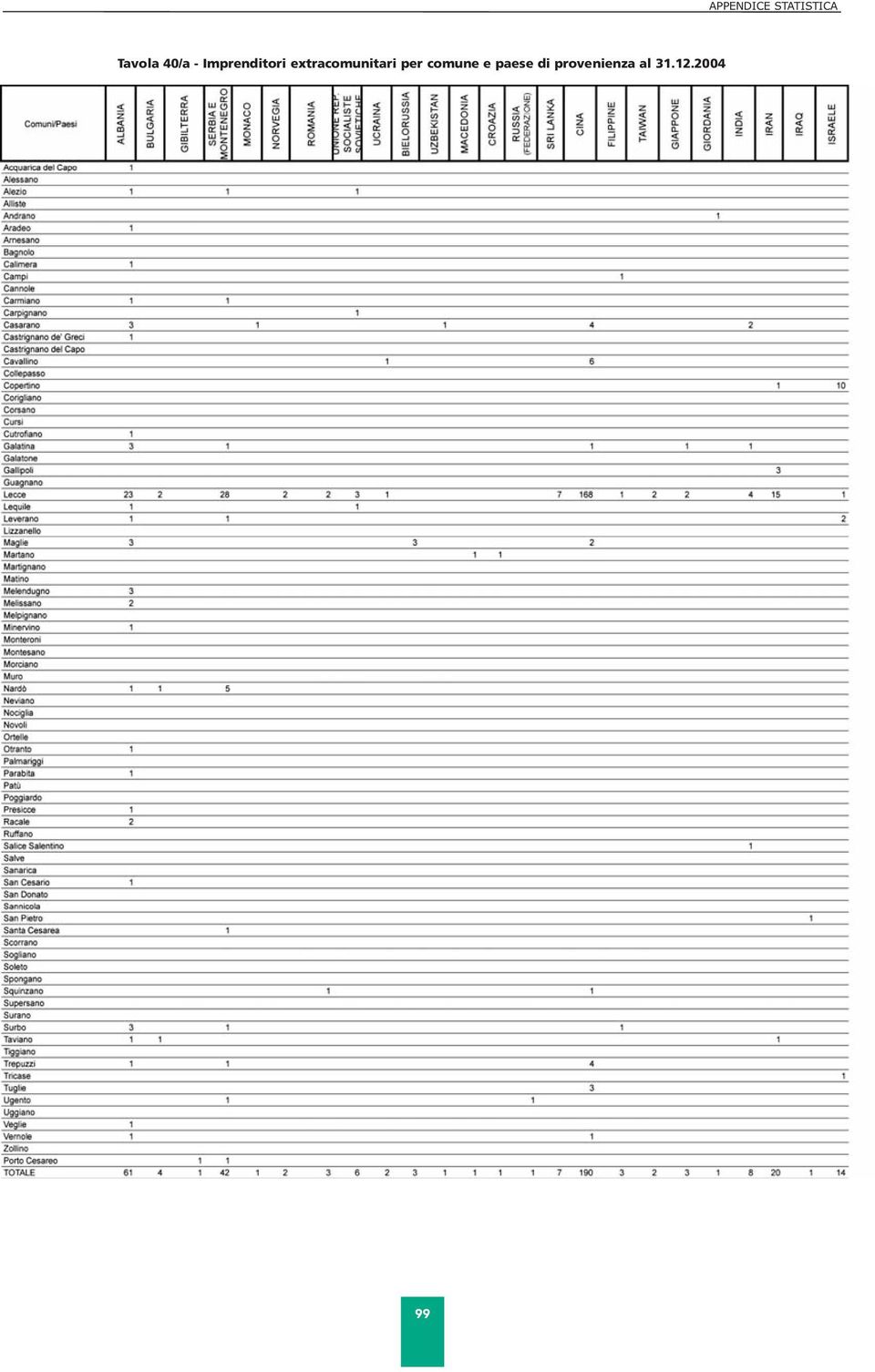 extracomunitari per comune e