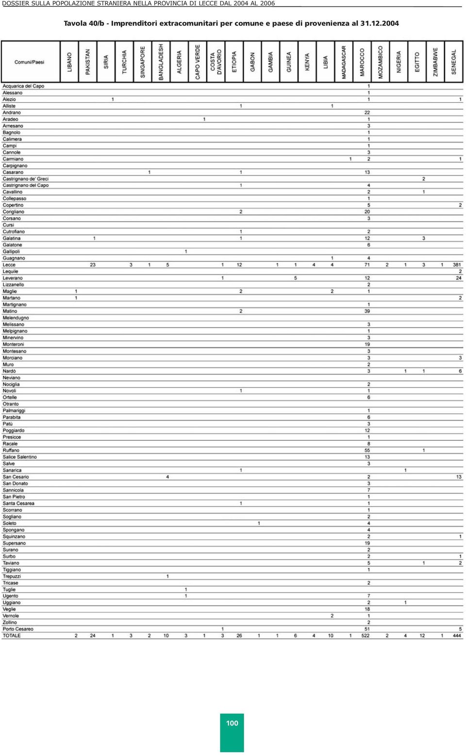 40/b - Imprenditori extracomunitari per