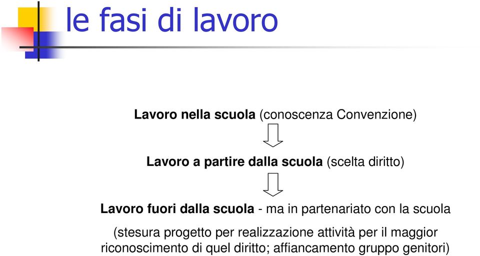 partenariato con la scuola (stesura progetto per realizzazione attività