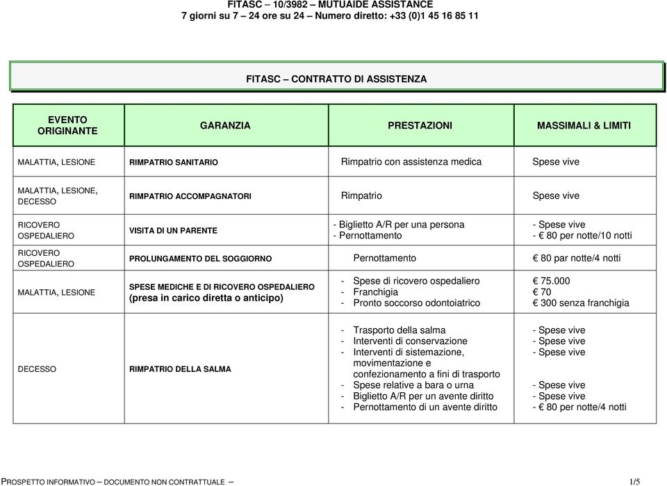 Pernottamento 80 par notte/4 notti MALATTIA, LESIONE SPESE MEDICHE E DI OSPEDALIERO (presa in carico diretta o anticipo) - Spese di ricovero ospedaliero - Franchigia - Pronto soccorso odontoiatrico