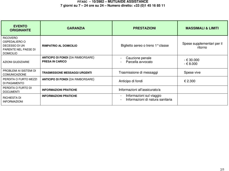 000 PROBLEMI AI SISTEMI DI COMUNICAZIONE PERDITA O FURTO MEZZI DI PAGAMENTO PERDITA O FURTO DI DOCUMENTI RICHIESTA DI INFORMAZIONI TRASMISSIONE MESSAGGI URGENTI Trasmissione di