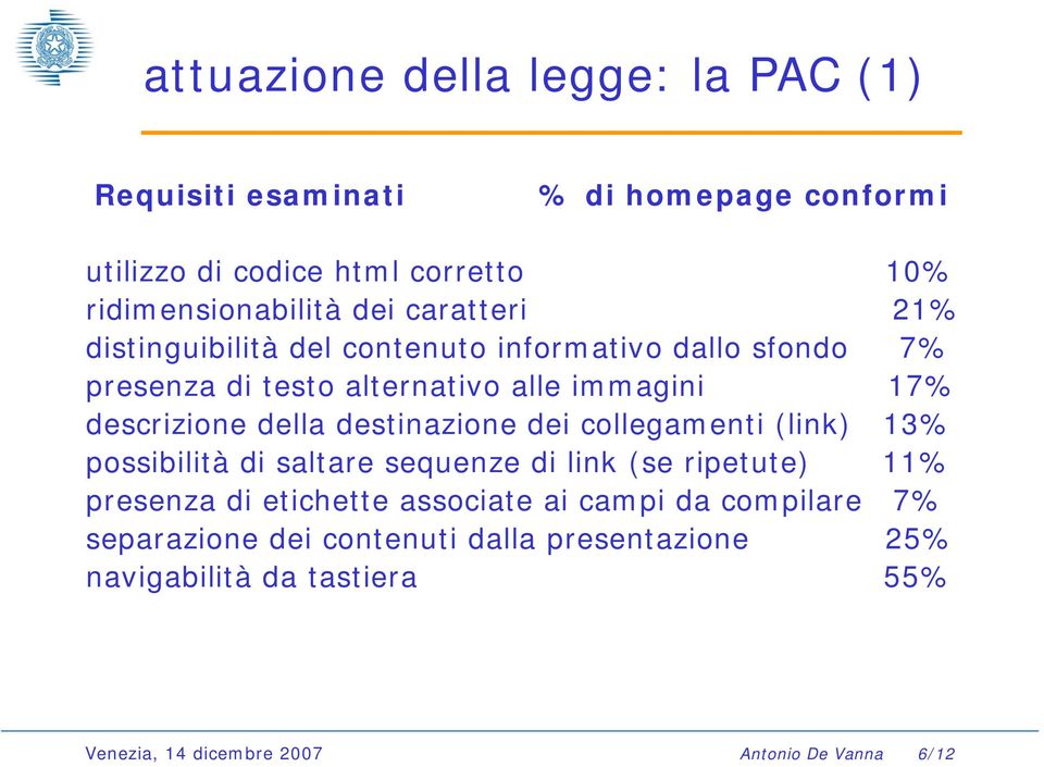 destinazione dei collegamenti (link) 13% possibilità di saltare sequenze di link (se ripetute) 11% presenza di etichette associate ai campi