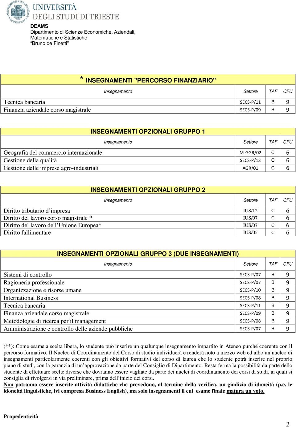 Gestione delle imprese agro-industriali AGR/01 C 6 INSEGNAMENTI OPZIONALI GRUPPO 2 Insegnamento Settore TAF CFU Diritto tributario d impresa IUS/12 C 6 Diritto del lavoro corso magistrale * IUS/07 C