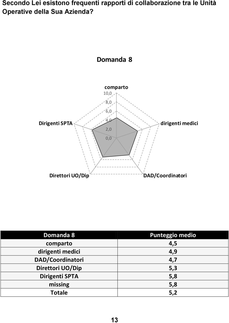 della Sua Azienda?