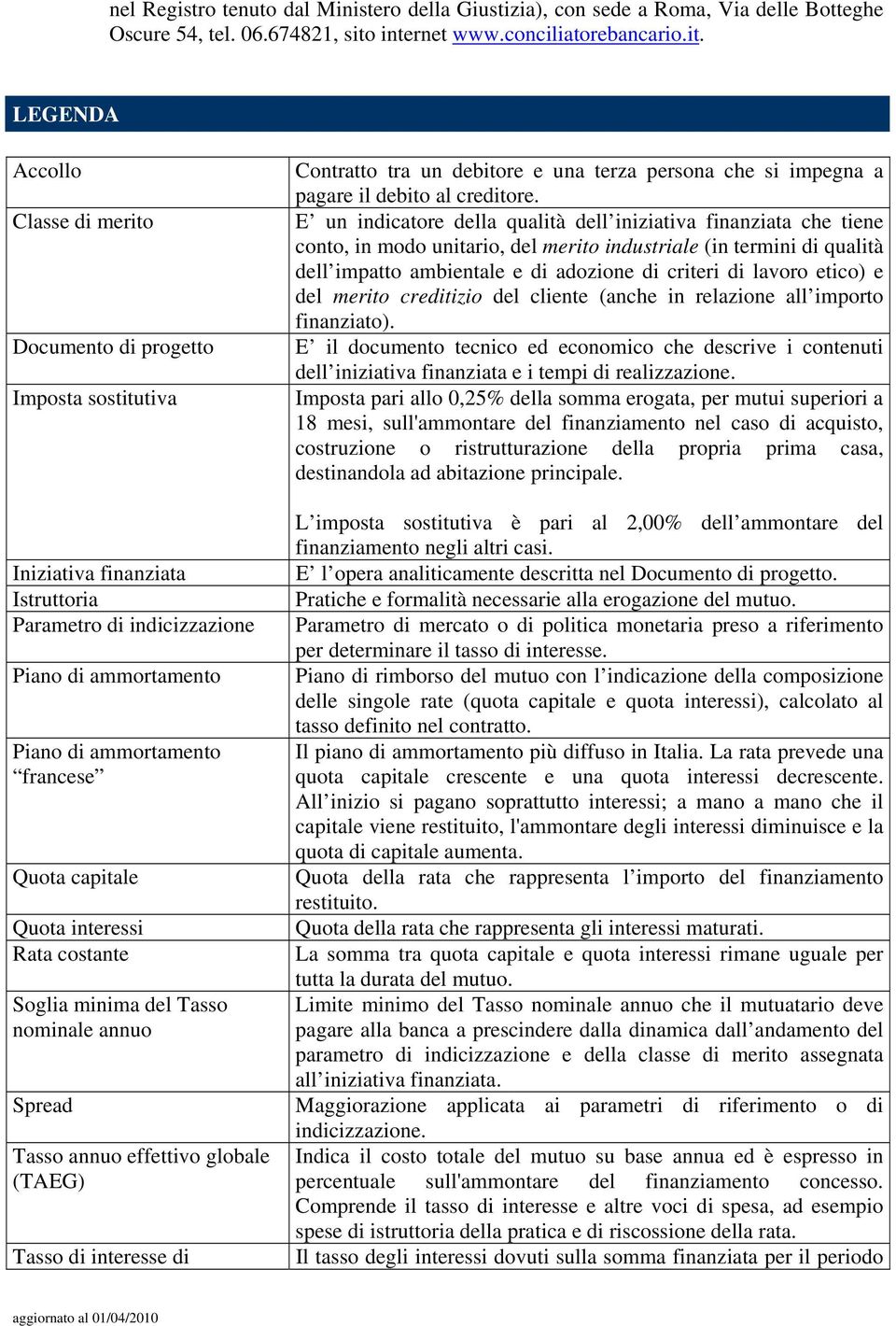 LEGENDA Accollo Classe di merito Documento di progetto Imposta sostitutiva Iniziativa finanziata Istruttoria Parametro di indicizzazione Piano di ammortamento Piano di ammortamento francese Quota