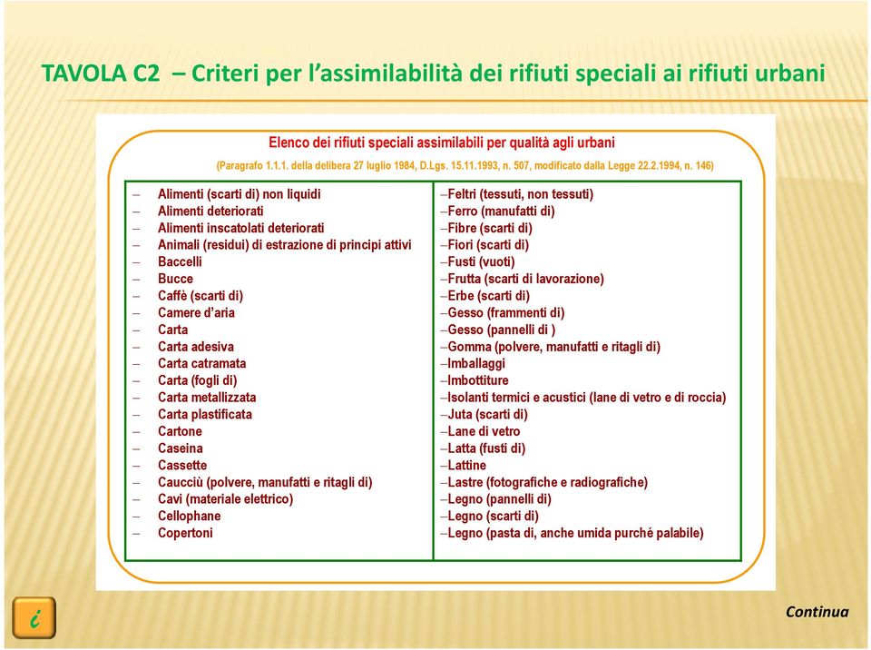 146) Alment (scart d) non lqud Alment deterorat Alment nscatolat deterorat Anmal (resdu) d estrazone d prncp attv Baccell Bucce Caffè (scart d) Camere d ara Carta Carta adesva Carta catramata Carta