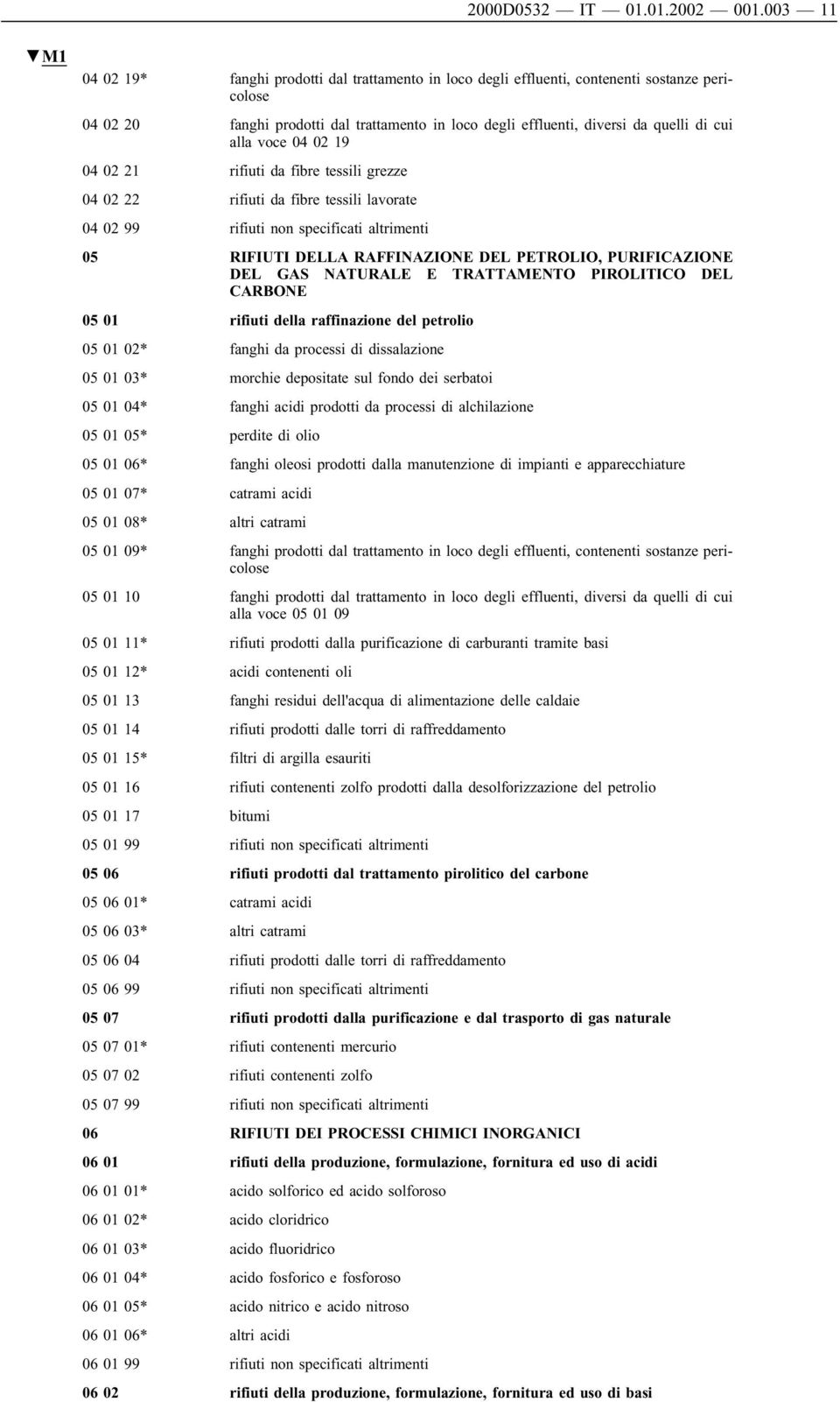 alla voce 04 02 19 04 02 21 rifiuti da fibre tessili grezze 04 02 22 rifiuti da fibre tessili lavorate 04 02 99 rifiuti non specificati altrimenti 05 RIFIUTI DELLA RAFFINAZIONE DEL PETROLIO,