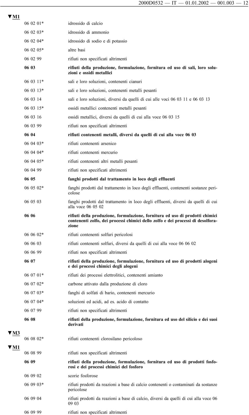 produzione, formulazione, fornitura ed uso di sali, loro soluzioni e ossidi metallici 06 03 11* sali e loro soluzioni, contenenti cianuri 06 03 13* sali e loro soluzioni, contenenti metalli pesanti