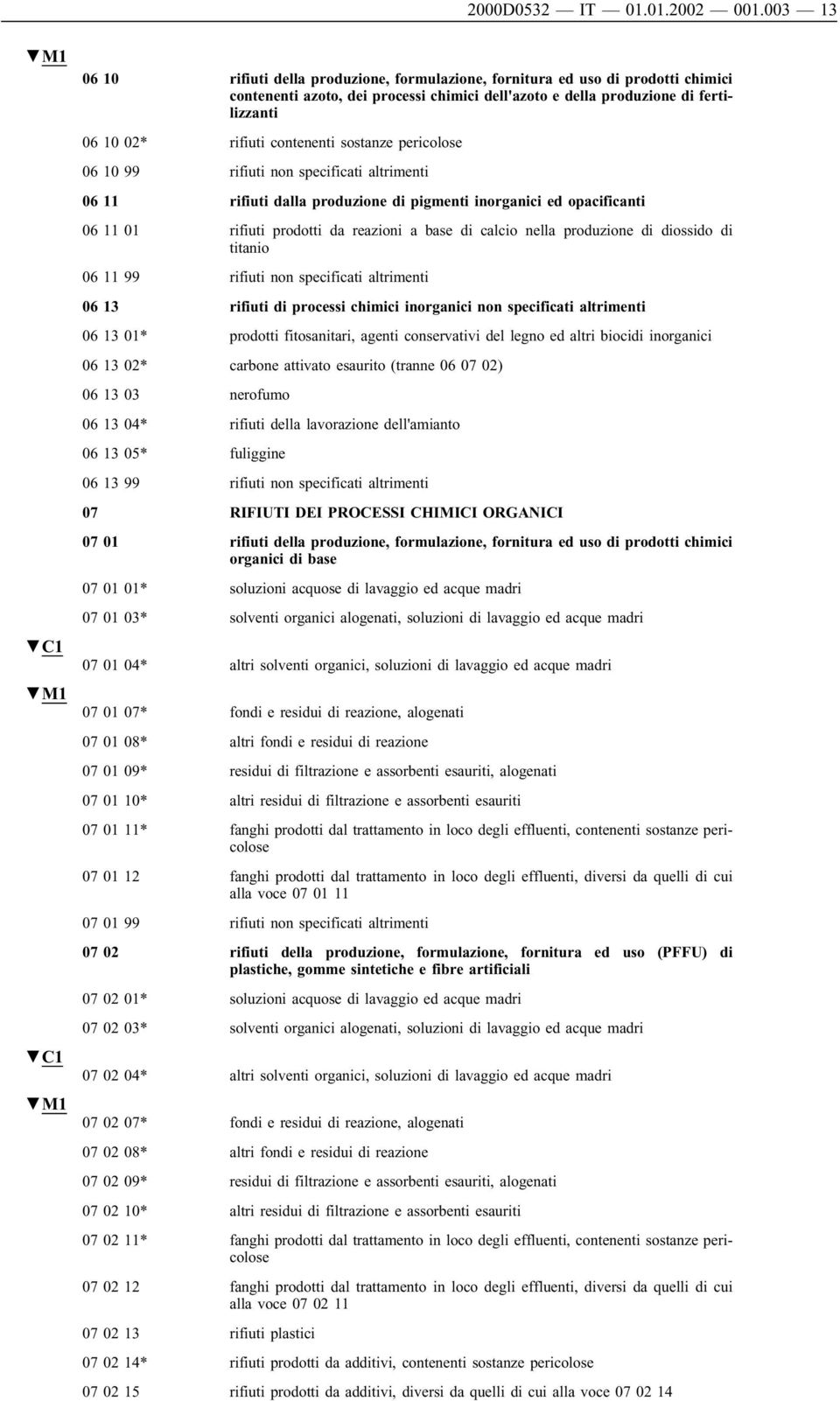 contenenti sostanze pericolose 06 10 99 rifiuti non specificati altrimenti 06 11 rifiuti dalla produzione di pigmenti inorganici ed opacificanti 06 11 01 rifiuti prodotti da reazioni a base di calcio