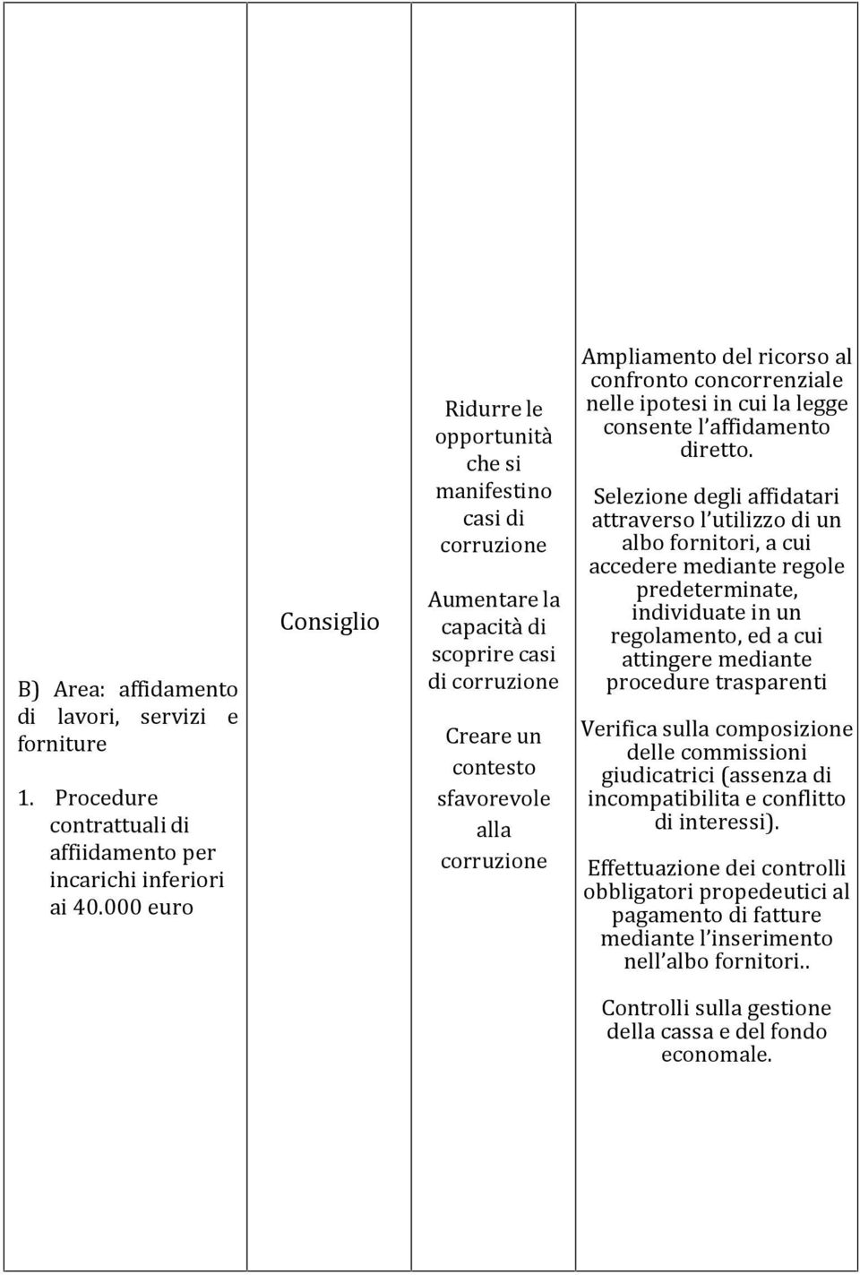 ipotesi in cui la legge consente l affidamento diretto.