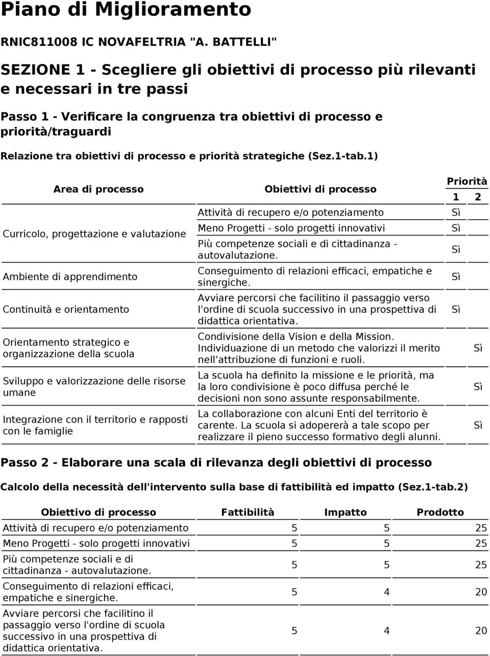 prcess e prirità strategiche (Sez.1-tab.