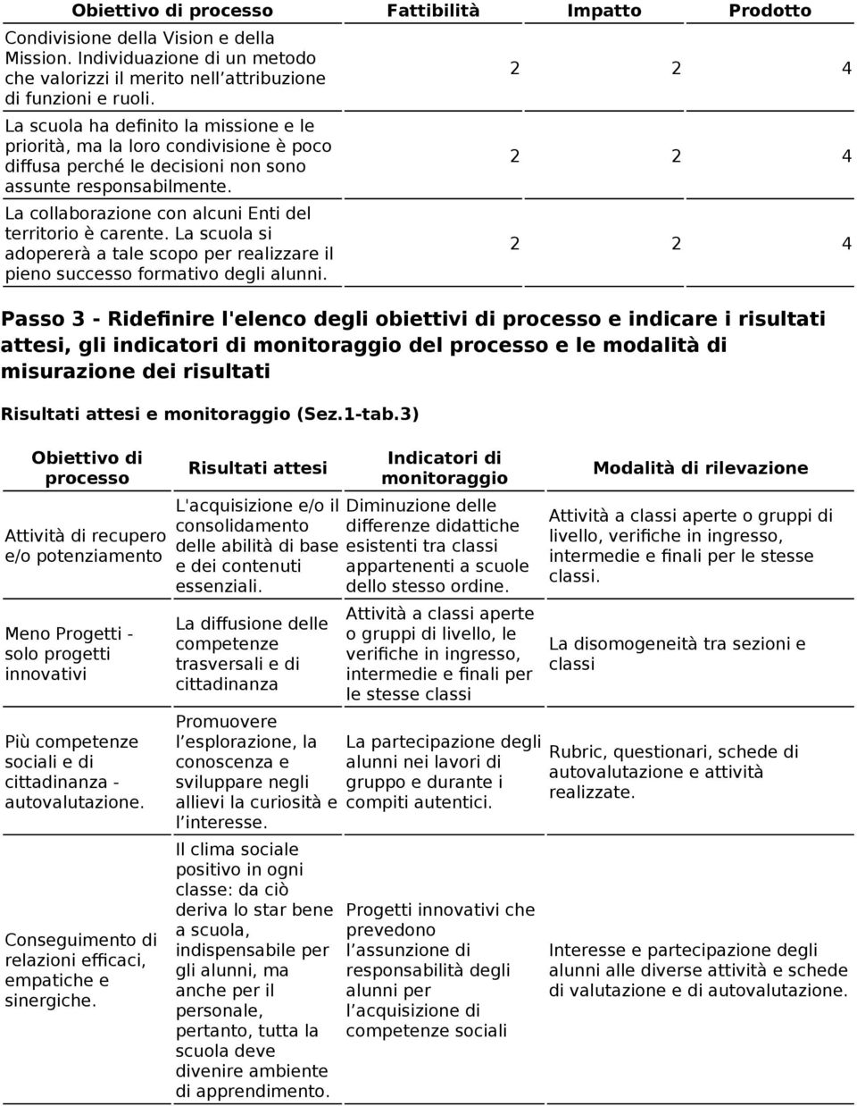 La scula si adpererà a tale scp per realizzare il pien success frmativ degli alunni.