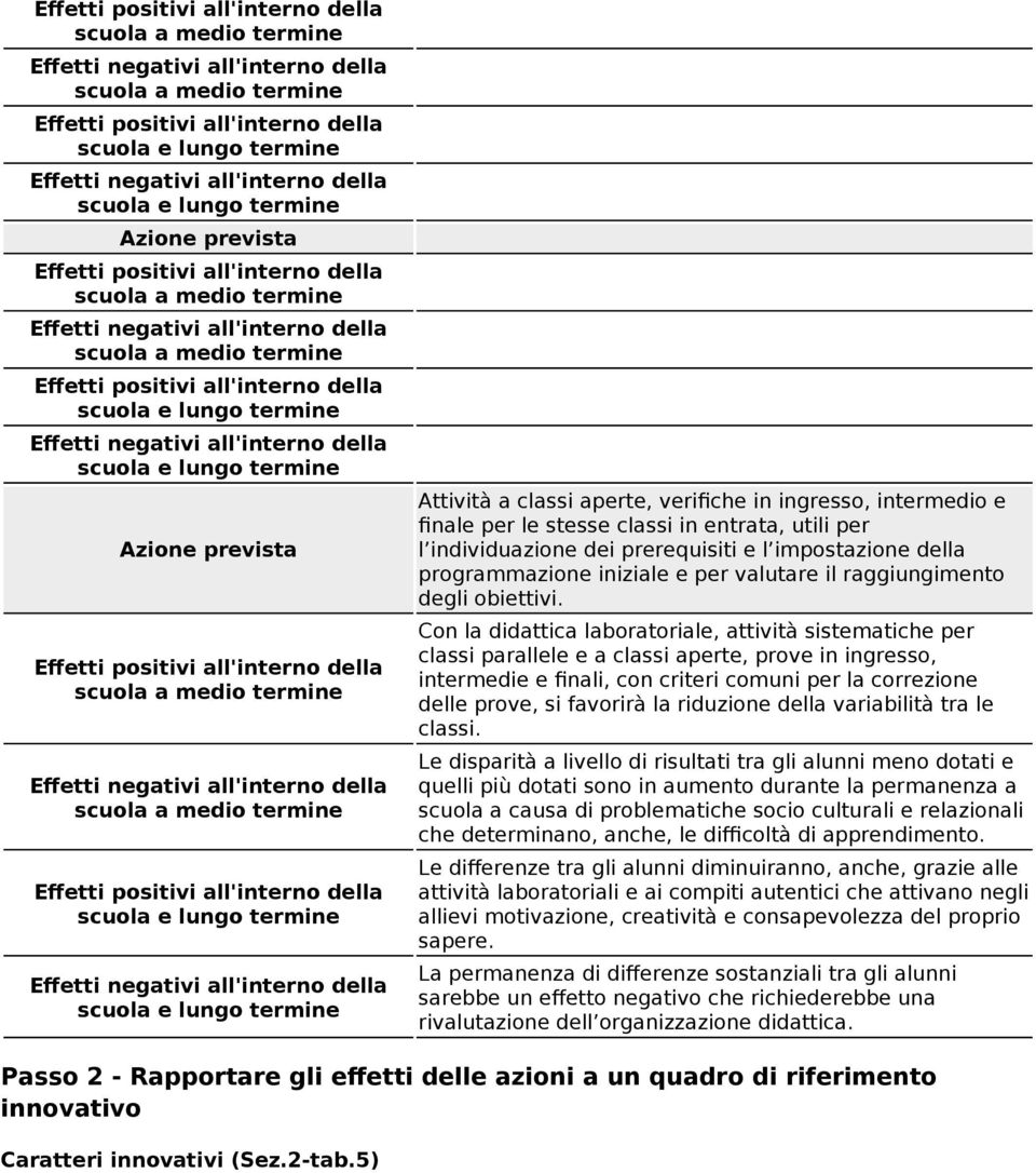 utili per l individuazine dei prerequisiti e l impstazine della prgrammazine iniziale e per valutare il raggiungiment degli biettivi.