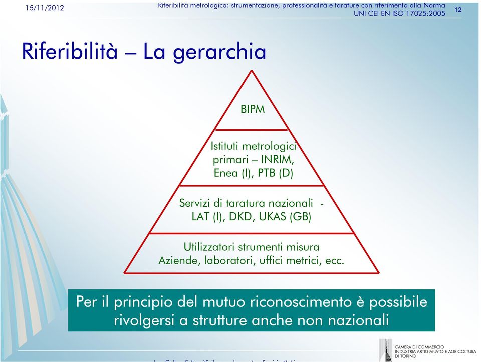 Utilizzatori strumenti misura Aziende, laboratori, uffici metrici, ecc.