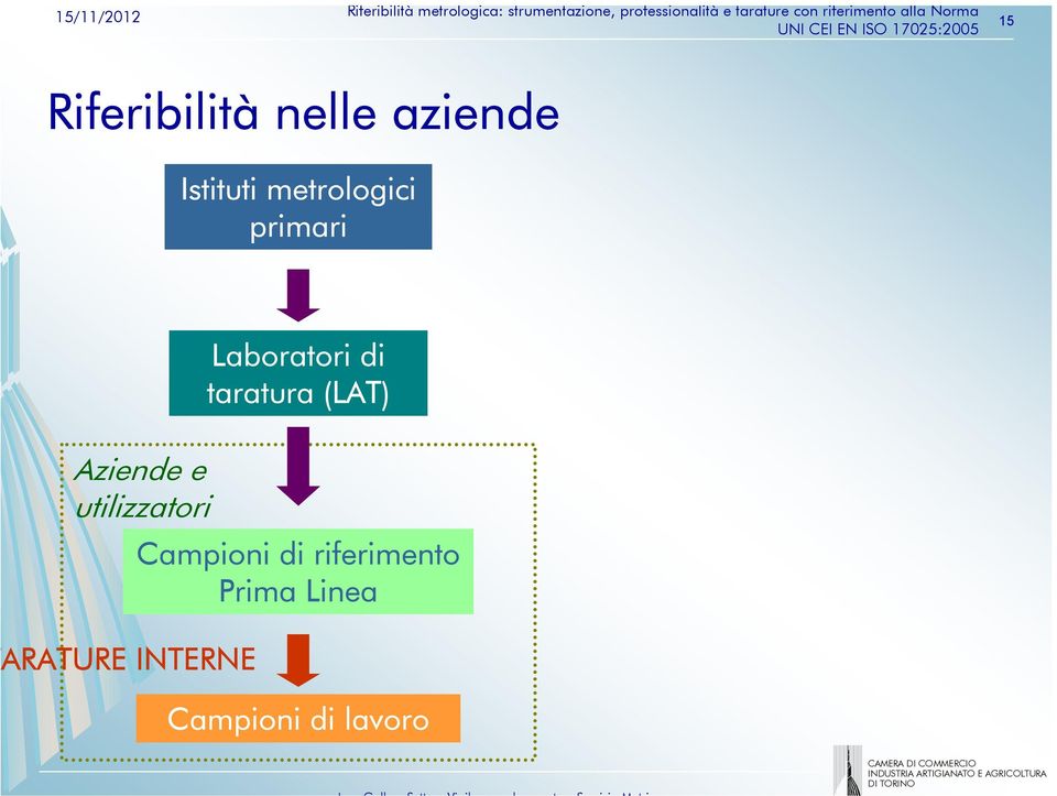 (LAT) Aziende e utilizzatori Campioni di