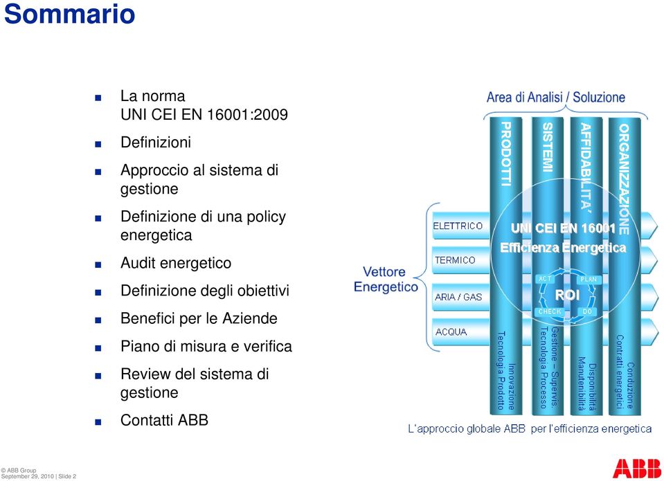 Definizione degli obiettivi Benefici per le Aziende Piano di misura e