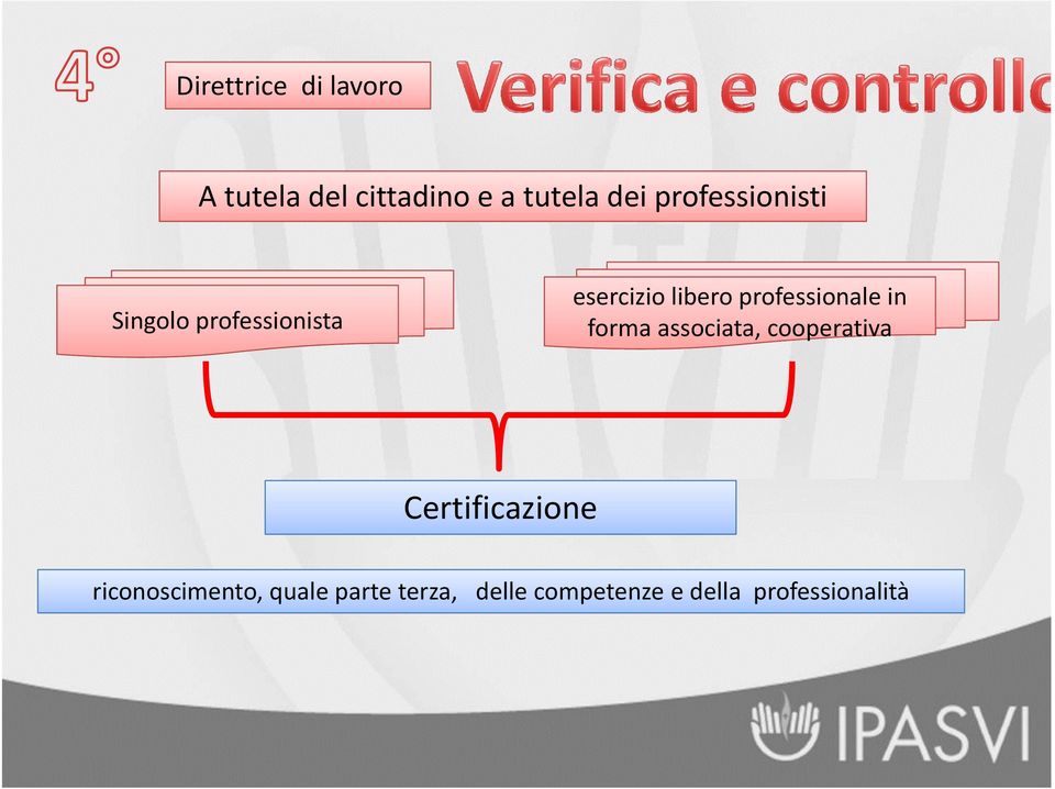cooperativa Certificazione riconoscimento,