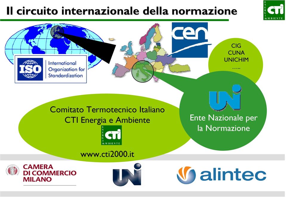 . Comitato Termotecnico Italiano CTI