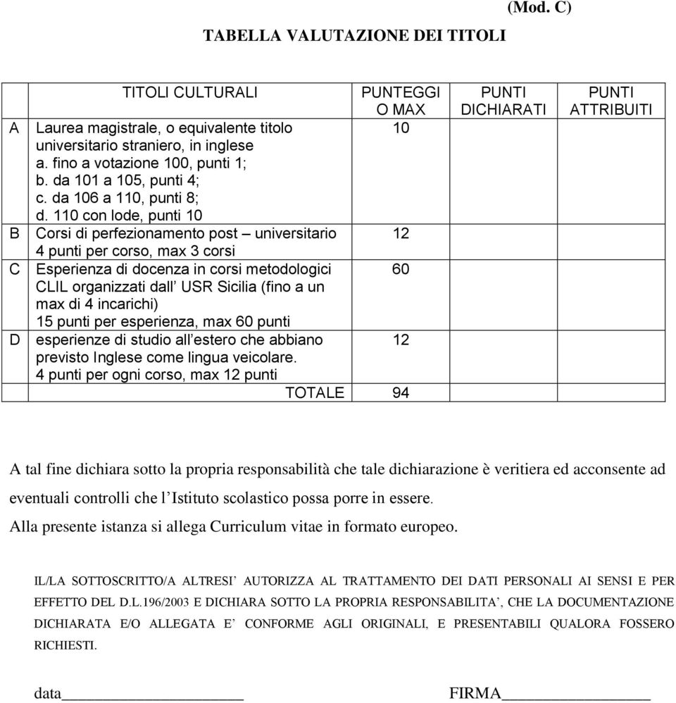 110 con lode, punti 10 B Corsi di perfezionamento post universitario 4 punti per corso, max 3 corsi C Esperienza di docenza in corsi metodologici CLIL organizzati dall USR Sicilia (fino a un max di 4