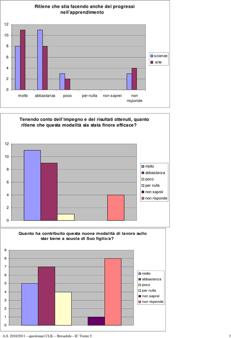 stata finora efficace?