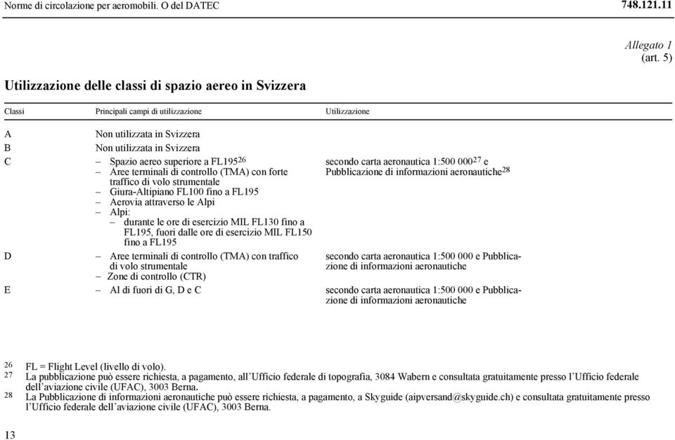 FL195 26 Aree terminali di controllo (TMA) con forte traffico di volo strumentale Giura-Altipiano FL100 fino a FL195 Aerovia attraverso le Alpi Alpi: durante le ore di esercizio MIL FL130 fino a