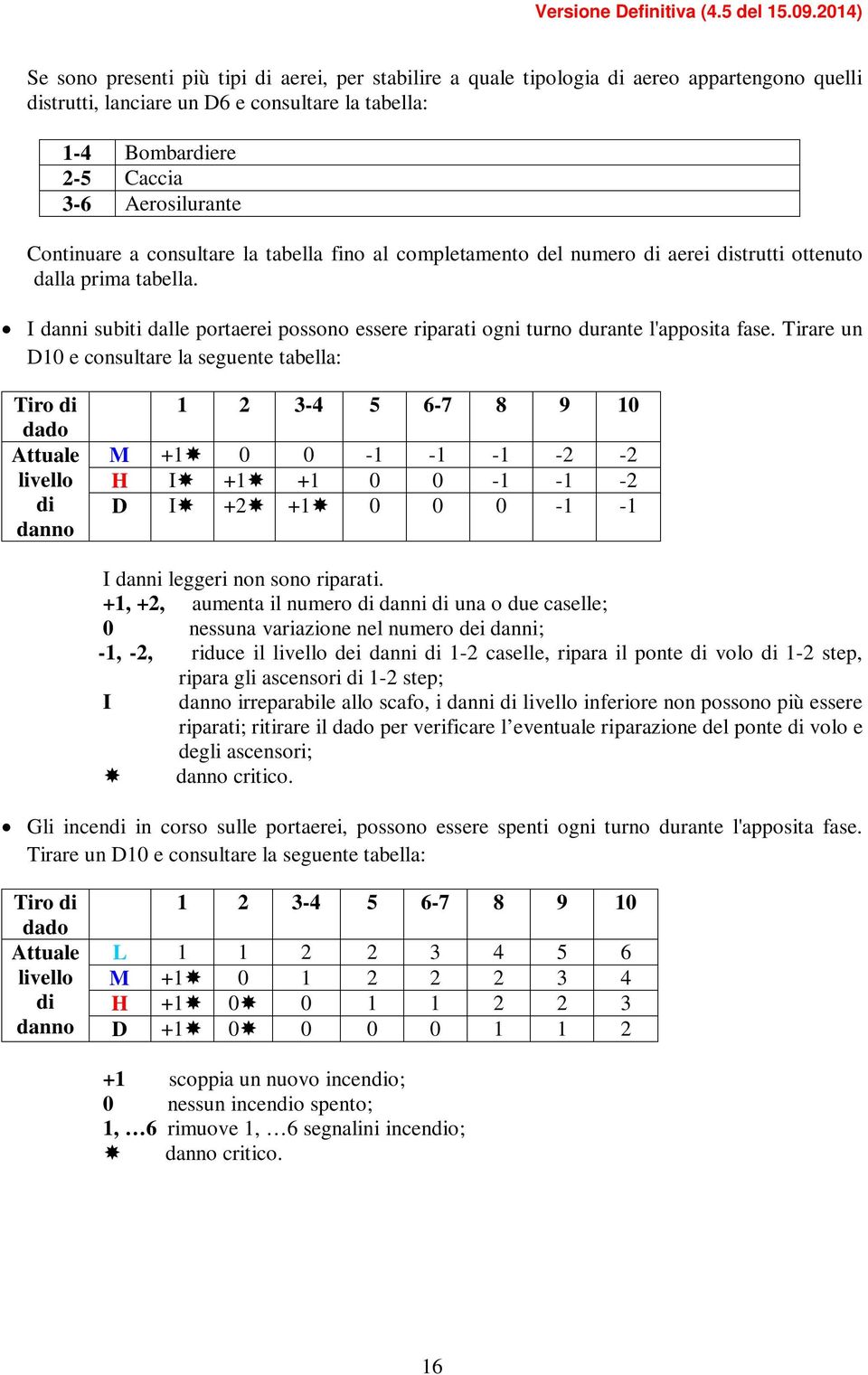 I danni subiti dalle portaerei possono essere riparati ogni turno durante l'apposita fase.