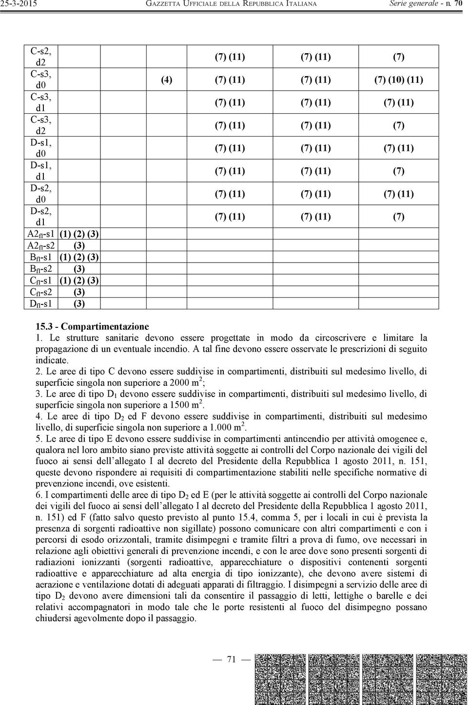 3 - Compartimentazione 1. Le strutture sanitarie devono essere progettate in modo da circoscrivere e limitare la propagazione di un eventuale incendio.