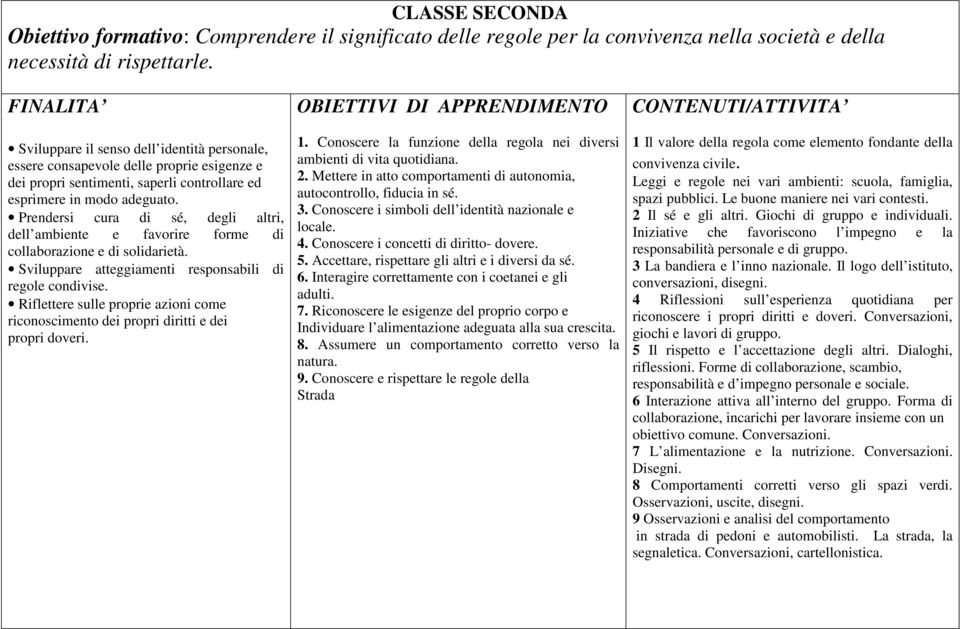 Prendersi cura di sé, degli altri, dell ambiente e favorire forme di collaborazione e di solidarietà. Sviluppare atteggiamenti responsabili di regole condivise.