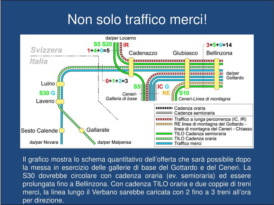 delle gallerie di base del Gottardo e del Ceneri. La S30 dovrebbe circolare con cadenza oraria (ev.