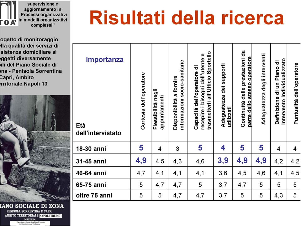 prestazioni da parte dello stesso operatore Adeguatezza degli interventi Definizione di un Piano di Intervento Individualizzato Puntualità dell