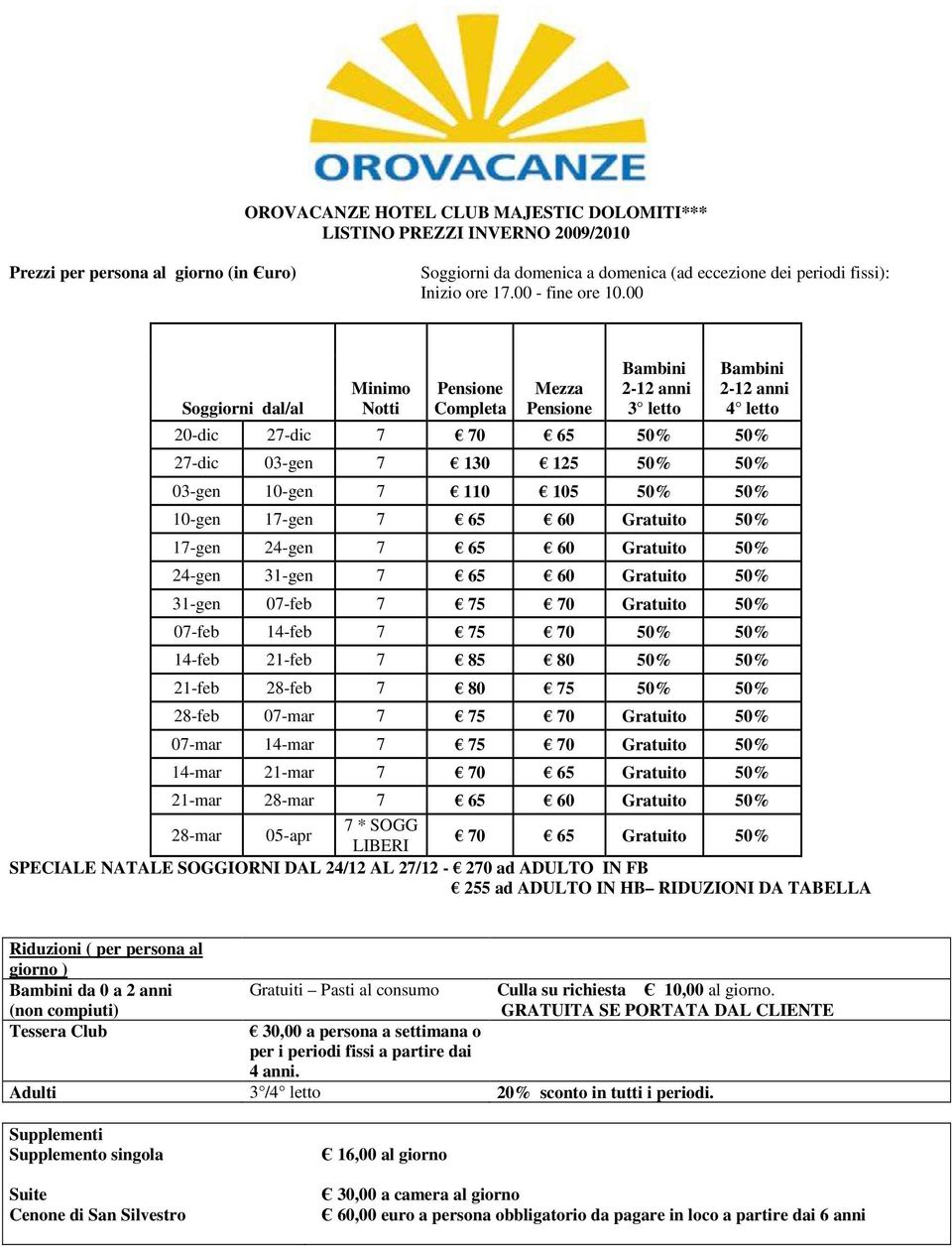 00 Soggiorni dal/al Minimo Notti Pensione Completa Mezza Pensione Bambini 2-12 anni 3 letto Bambini 2-12 anni 4 letto 20-dic 27-dic 7 70 65 50% 50% 27-dic 03-gen 7 130 125 50% 50% 03-gen 10-gen 7 110