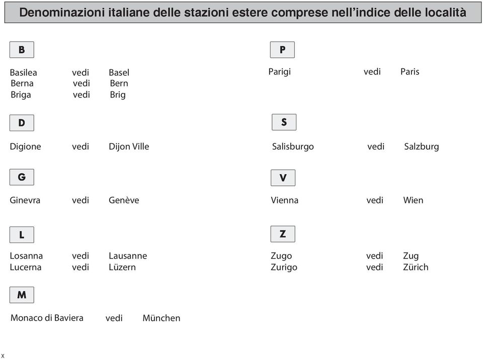 Dijn Ville Slisburg vedi Slzburg Ginevr vedi Genève Vienn vedi Wien snn