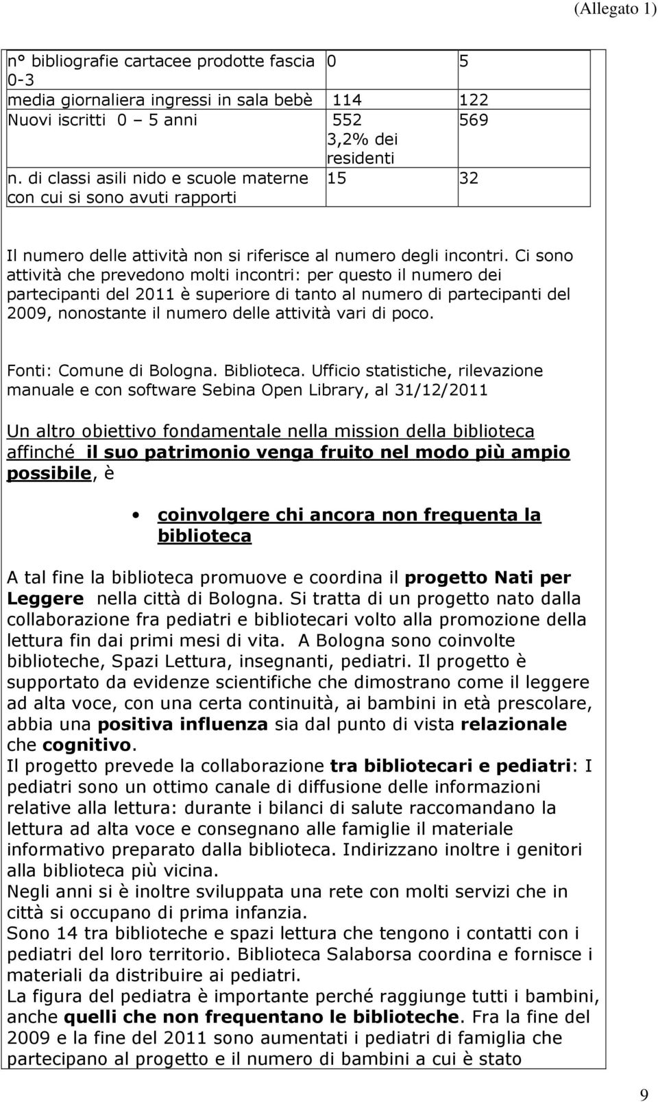 Ci sono attività che prevedono molti incontri: per questo il numero dei partecipanti del 20 è superiore di tanto al numero di partecipanti del 2009, nonostante il numero delle attività vari di poco.