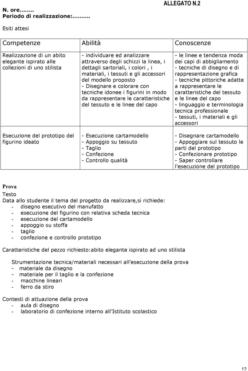 attraverso degli schizzi la linea, i dettagli sartoriali, i colori, i materiali, i tessuti e gli accessori del modello proposto - Disegnare e colorare con tecniche idonee i figurini in modo da