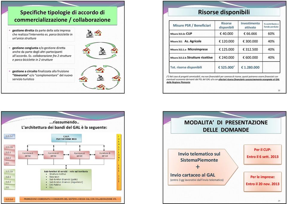 collaborazione fra 2 strutture e parco biciclette in 2 strutture gestionea circuito finalizzata alla fruizione itinerante e/o complementare del nuovo servizio turistico Misure PSR / Beneficiari