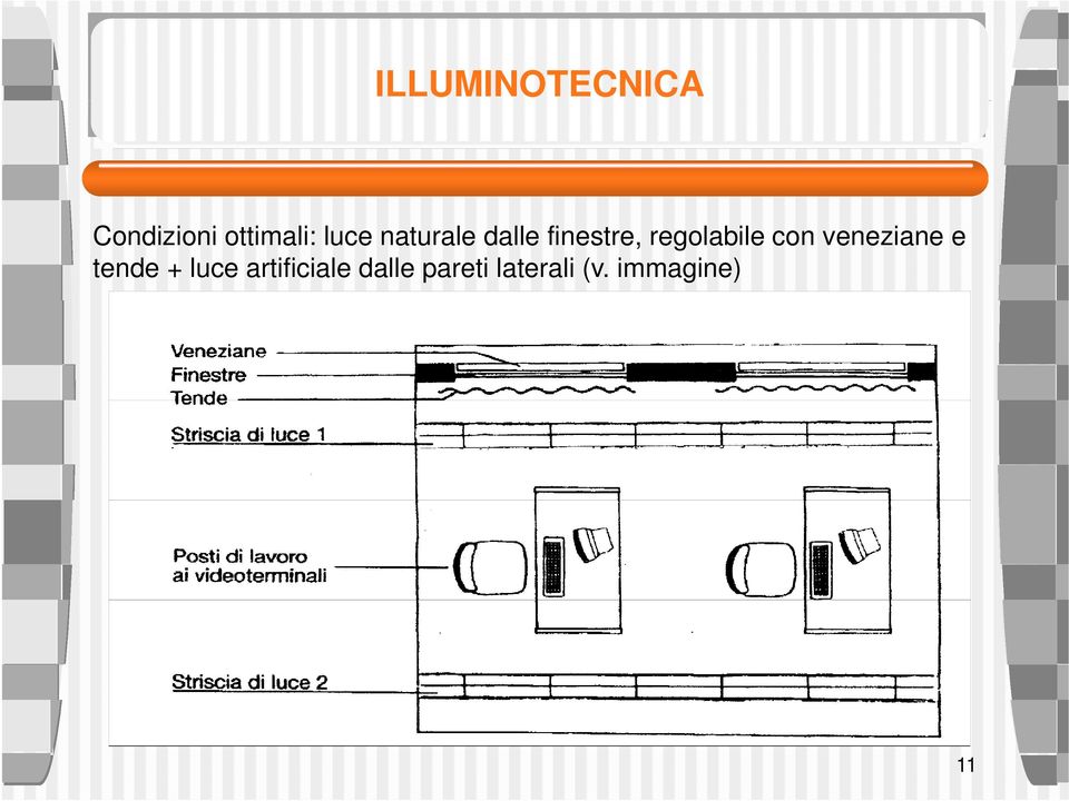 regolabile con veneziane e tende + luce