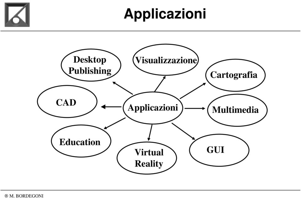 Cartografia CAD Applicazioni