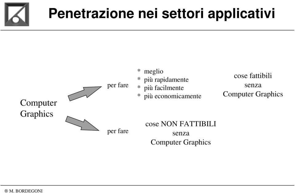 facilmente * più economicamente cose NON FATTIBILI