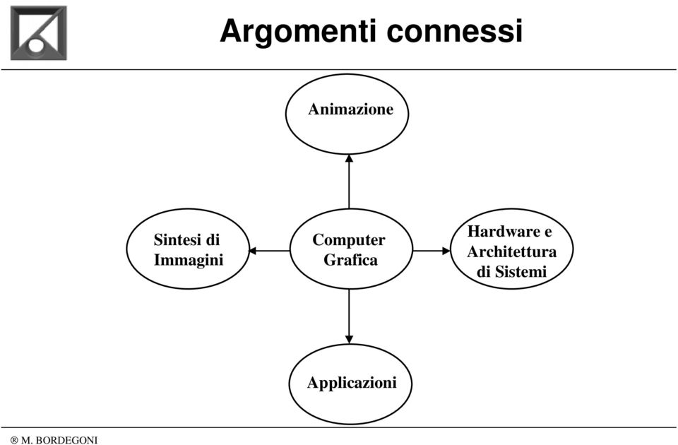 Immagini Computer Grafica