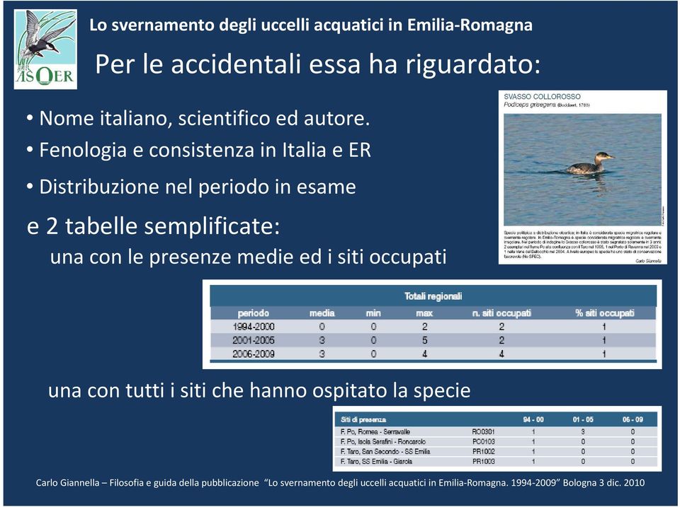 Fenologia e consistenza in Italia e ER Distribuzione nel periodo in