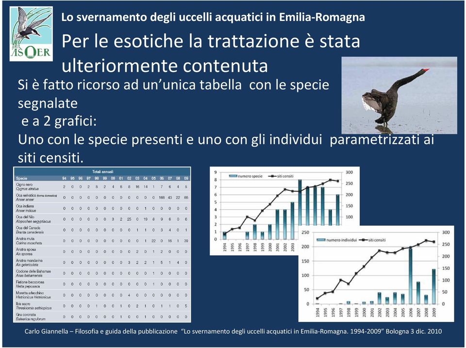 specie segnalate e a 2 grafici: Uno con le specie