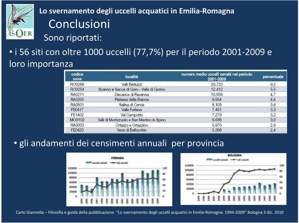 periodo 2001-2009 e loro importanza gli