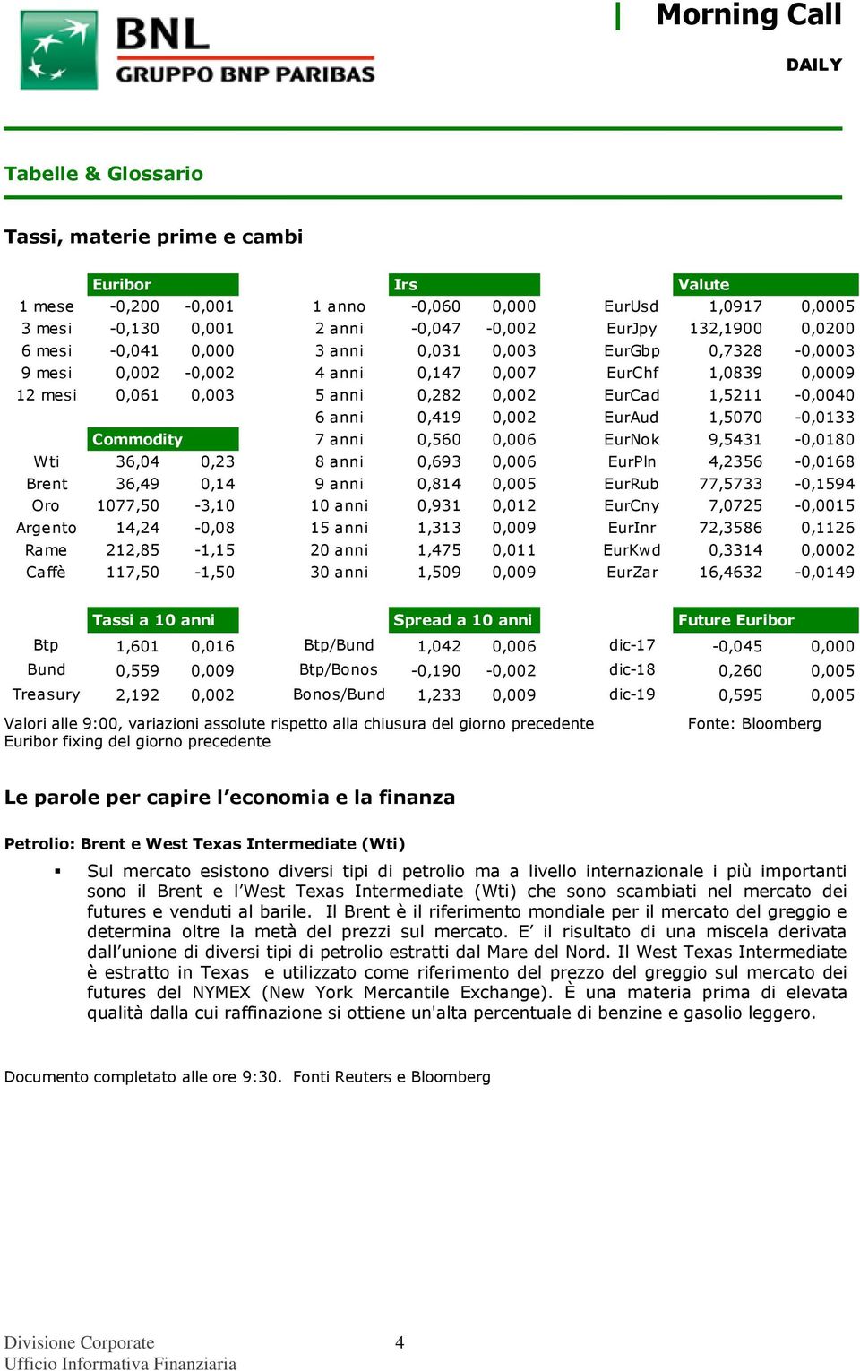 1,5070-0,0133 Commodity 7 anni 0,560 0,006 EurNok 9,5431-0,0180 Wti 36,04 0,23 8 anni 0,693 0,006 EurPln 4,2356-0,0168 Brent 36,49 0,14 9 anni 0,814 0,005 EurRub 77,5733-0,1594 Oro 1077,50-3,10 10