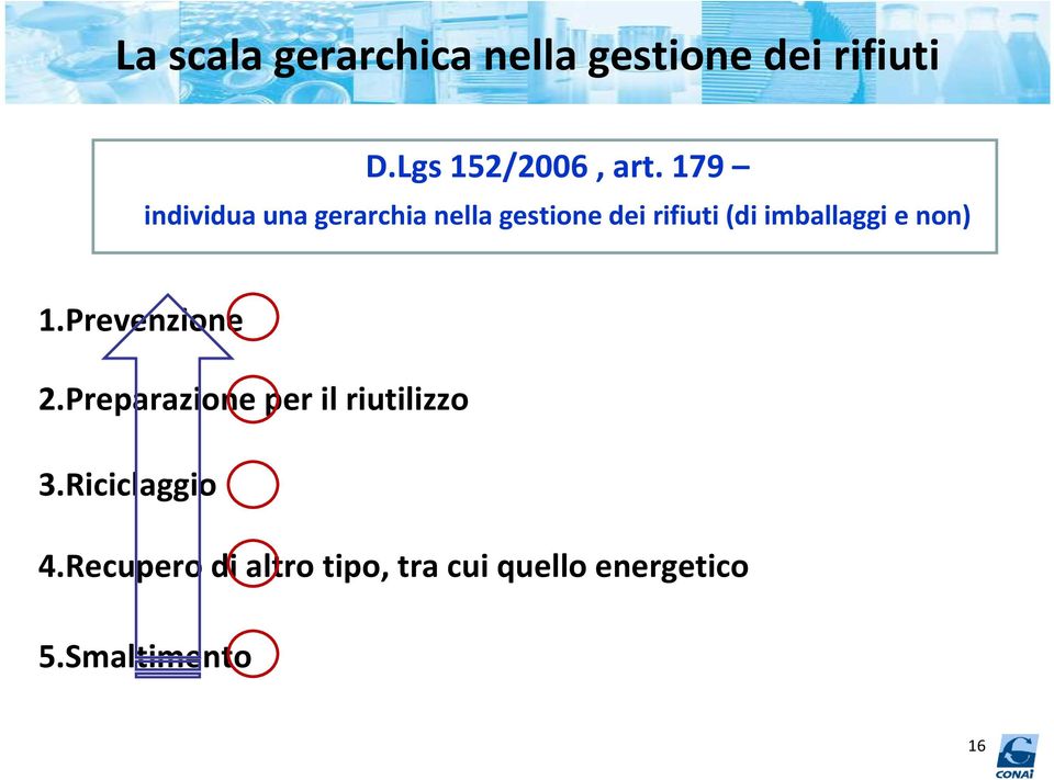 imballaggi e non) 1.Prevenzione 2.Preparazione per il riutilizzo 3.