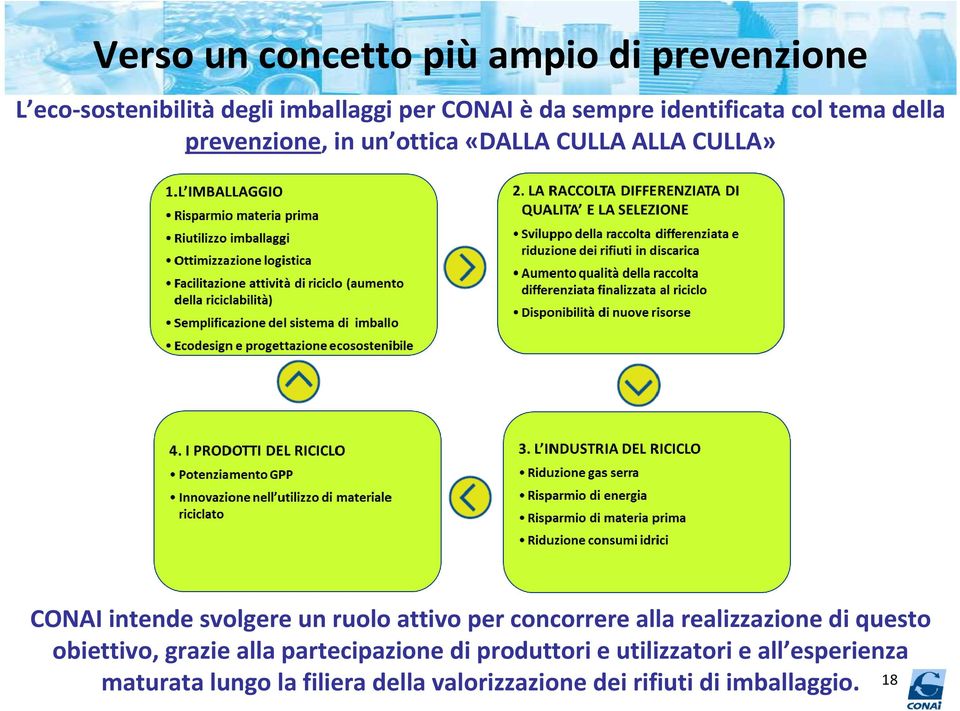 ruolo attivo per concorrere alla realizzazione di questo obiettivo, grazie alla partecipazione di