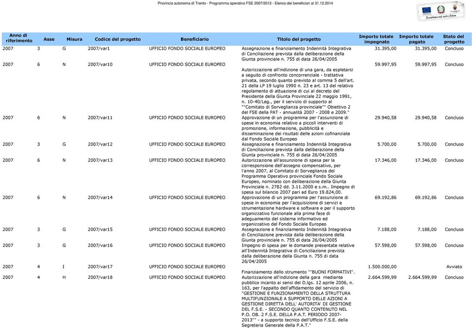 755 di data 26/04/2005 2007 6 N 2007/var10 UFFICIO FONDO EUROPEO Autorizzazione all'indizione di una gara, da espletarsi a seguito di confronto concorrenziale - trattativa privata, secondo quanto